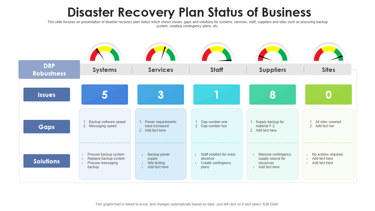 Disaster Recovery Plan Status of Business