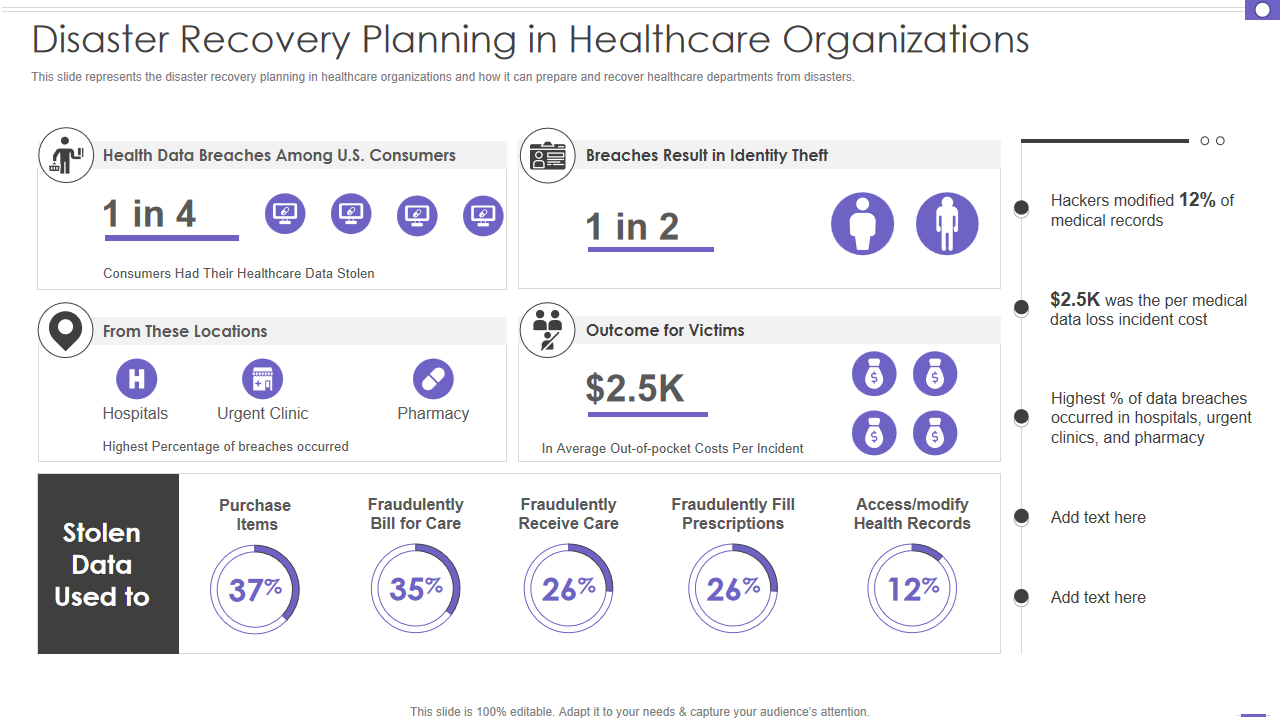 Disaster Recovery Planning in Healthcare Organizations