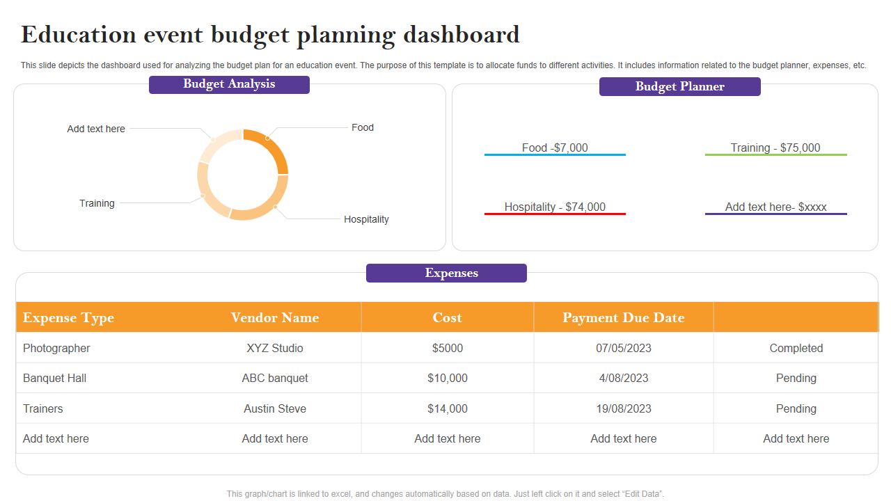 Education event budget planning dashboard 