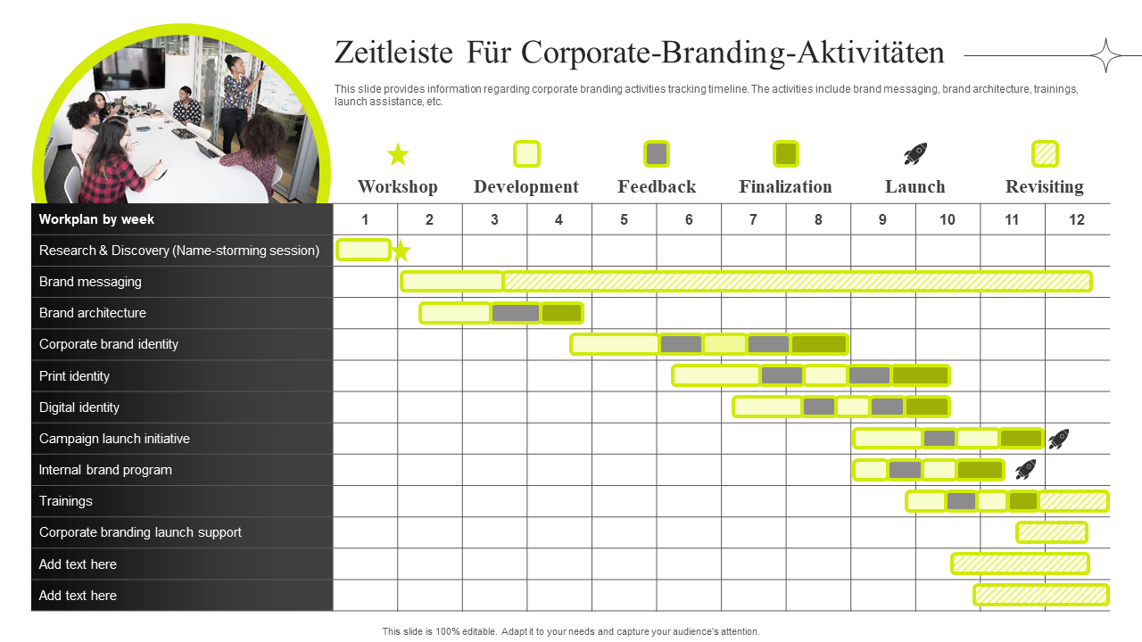 Zeitleiste für Corporate-Branding-Aktivitäten