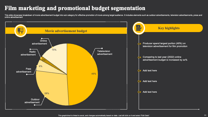 Film Marketing and Promotional Budget Segmentation