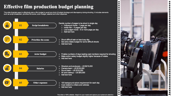 Film Production Budget Planning