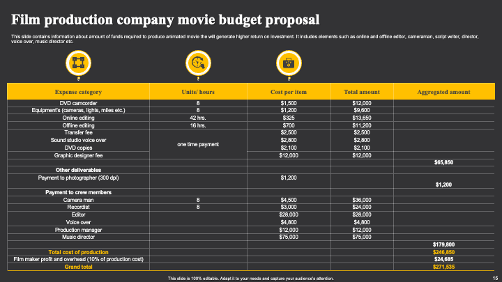 Film Production Company Movie Budget Proposal