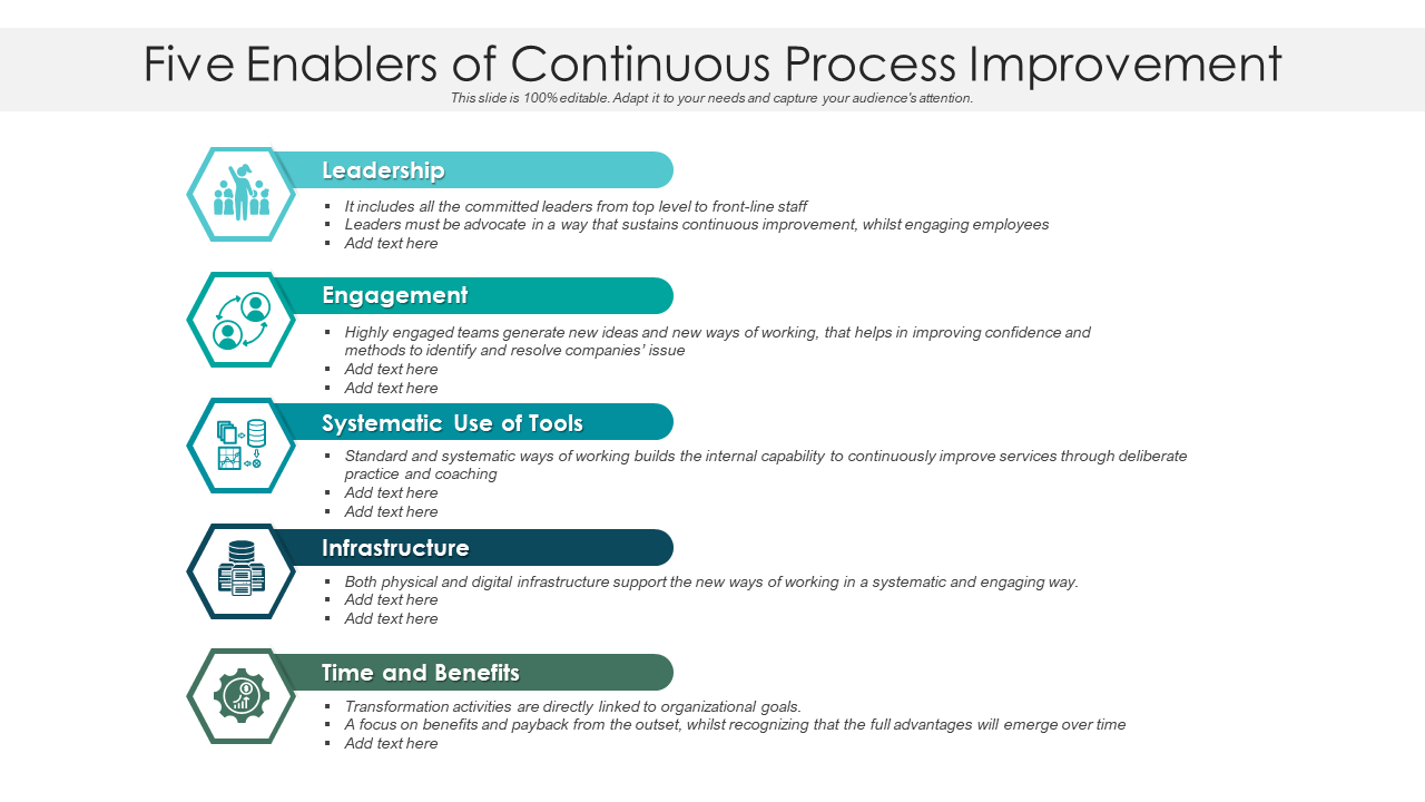 Five enablers of continuous process improvement