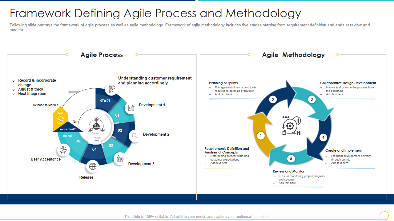 Framework Defining Agile Process and Methodology 