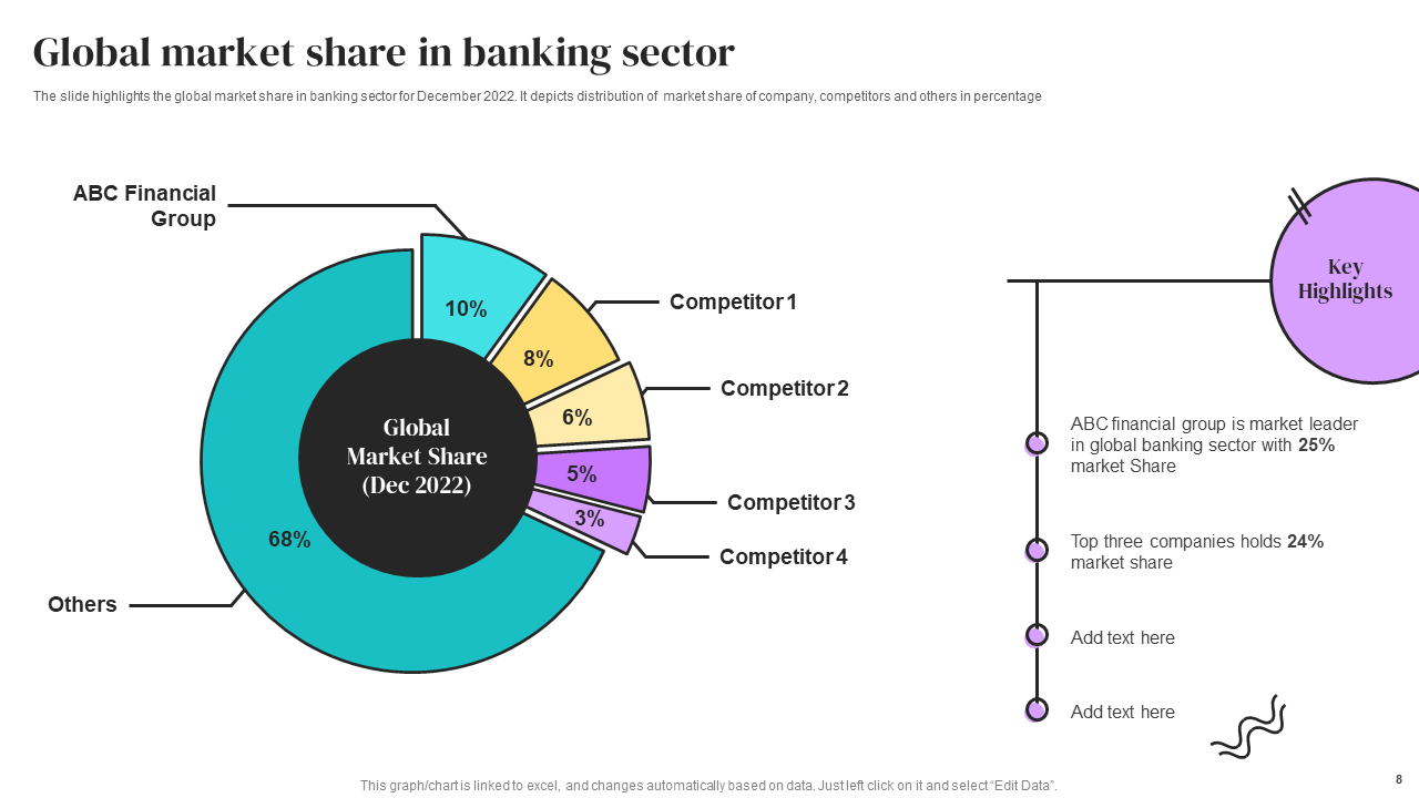 Global Market Share Template for A Banking Company Profile