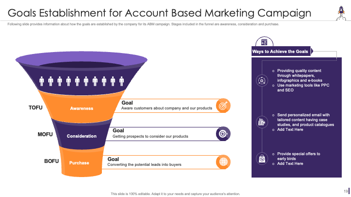 Goals Establishment for Account Based Marketing