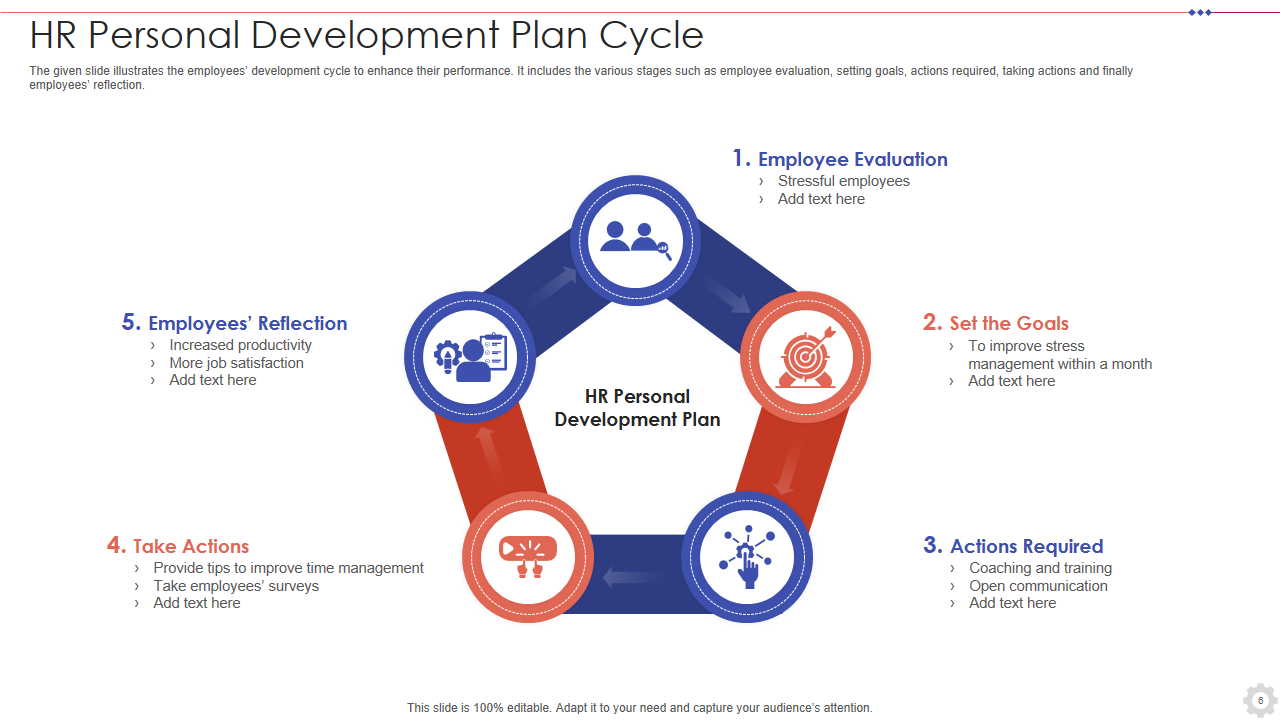 HR Personal Development Plan Cycle 