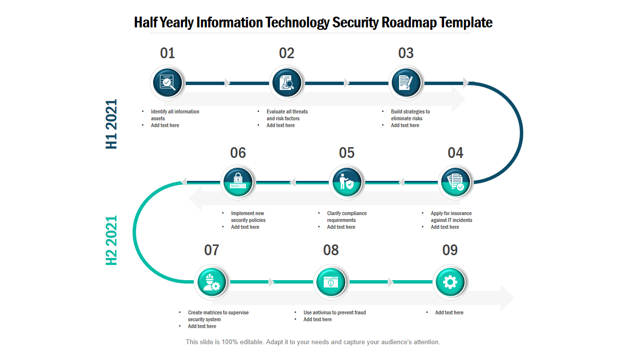 Half Yearly Information Technology Security Roadmap Template 