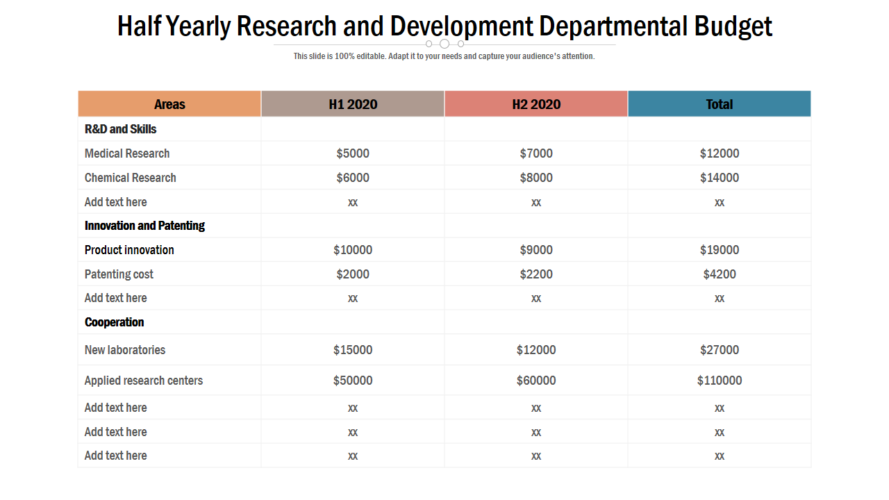 Half Yearly Research and Development Departmental Budget 
