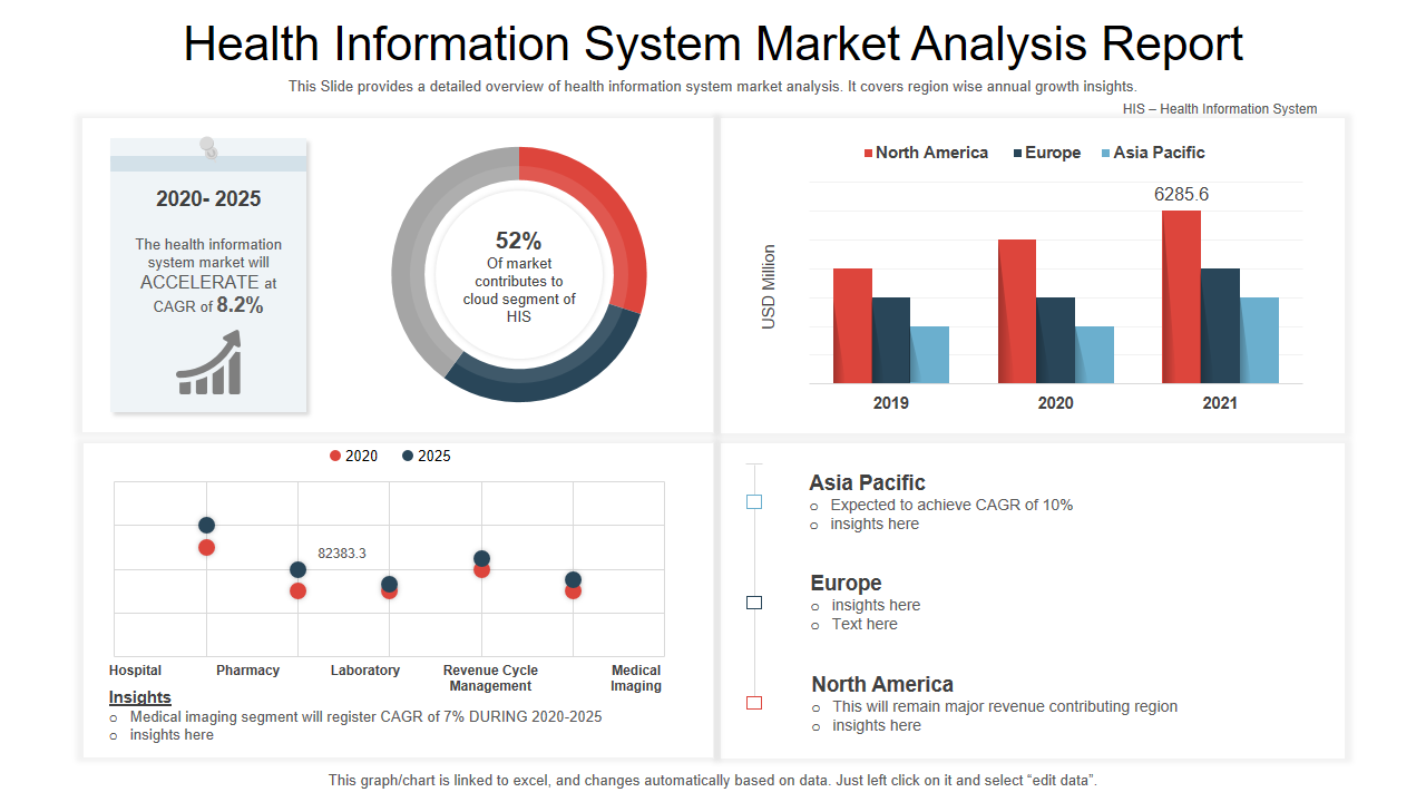 Health Information System Market Analysis Report 
