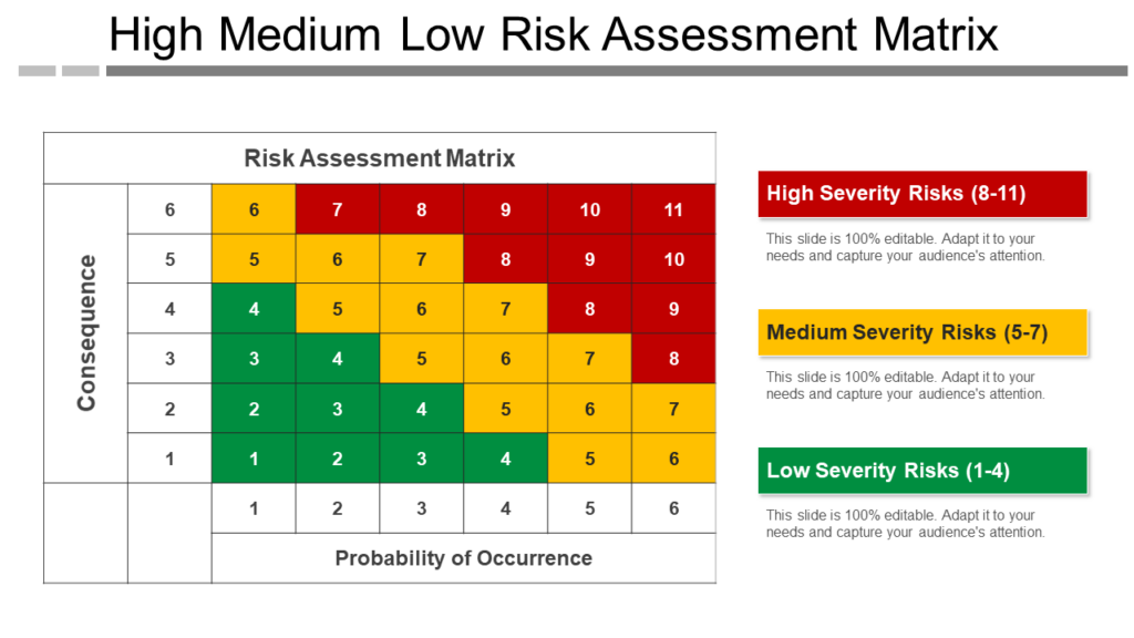 High Medium Low Risk Assessment Template