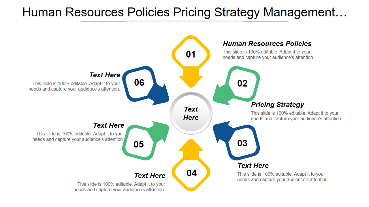 Human Resources Policies Pricing Strategy Management… 