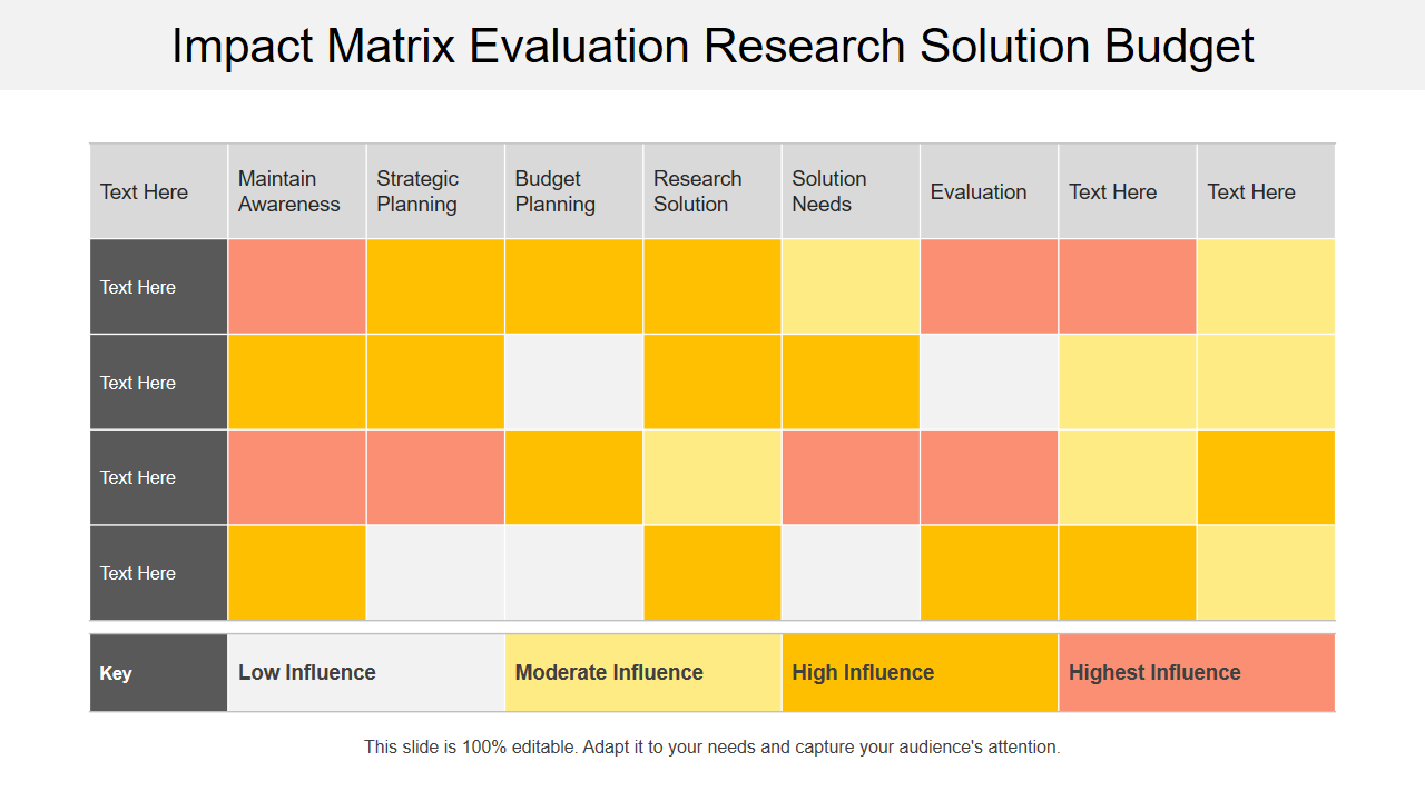 Impact Matrix Evaluation Research Solution Budget 