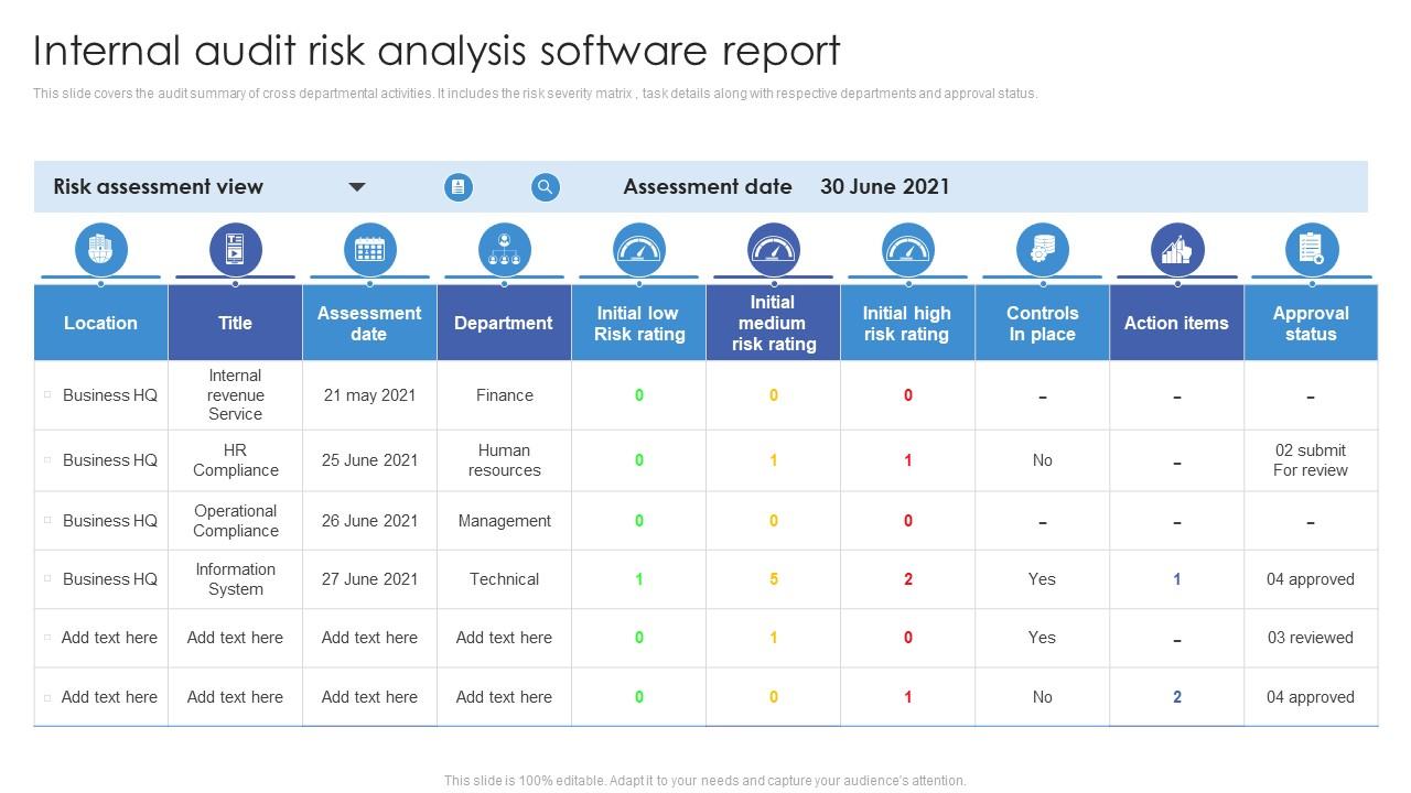 Internal Audit Risk Analysis