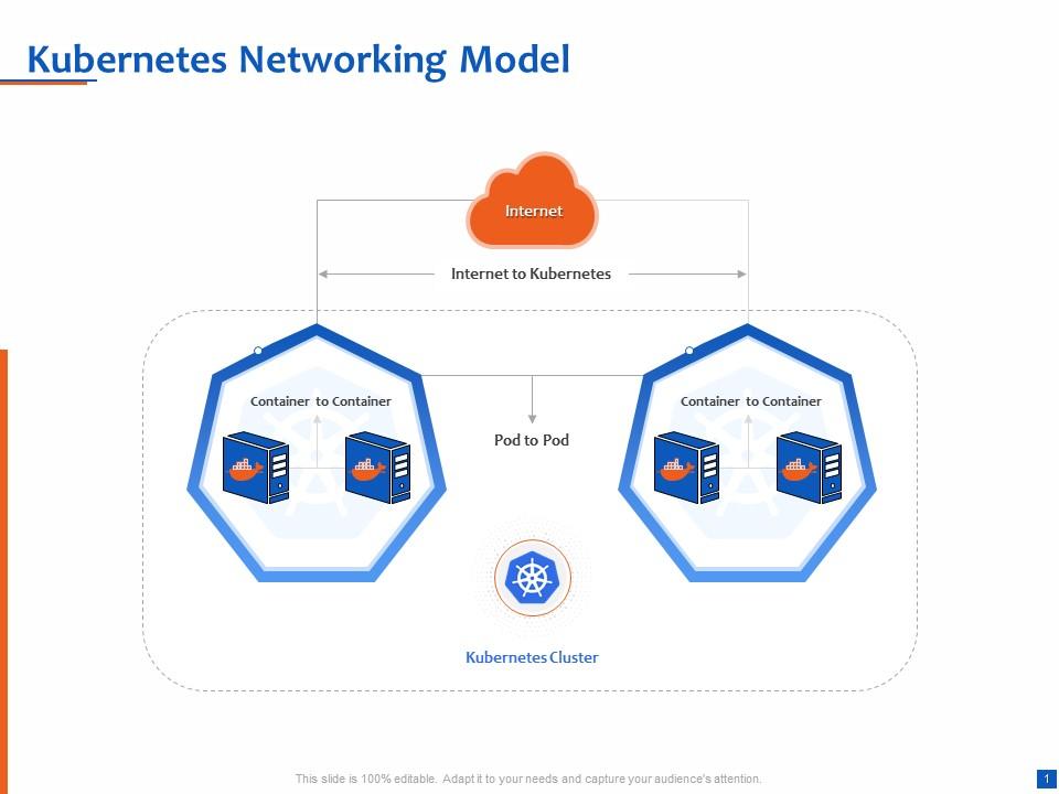 what is kubernetes presentation