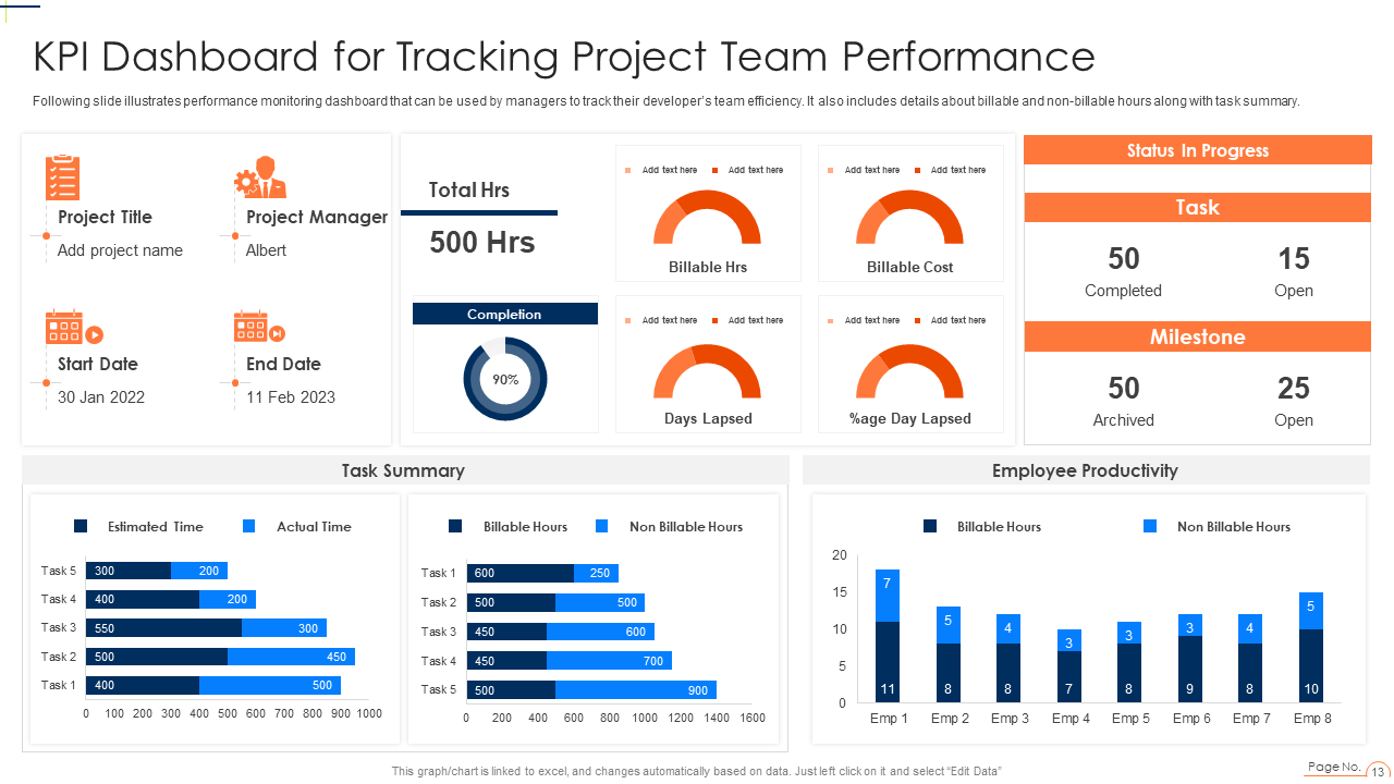 KPI Dashboard Template for Project Team Performance Tracking