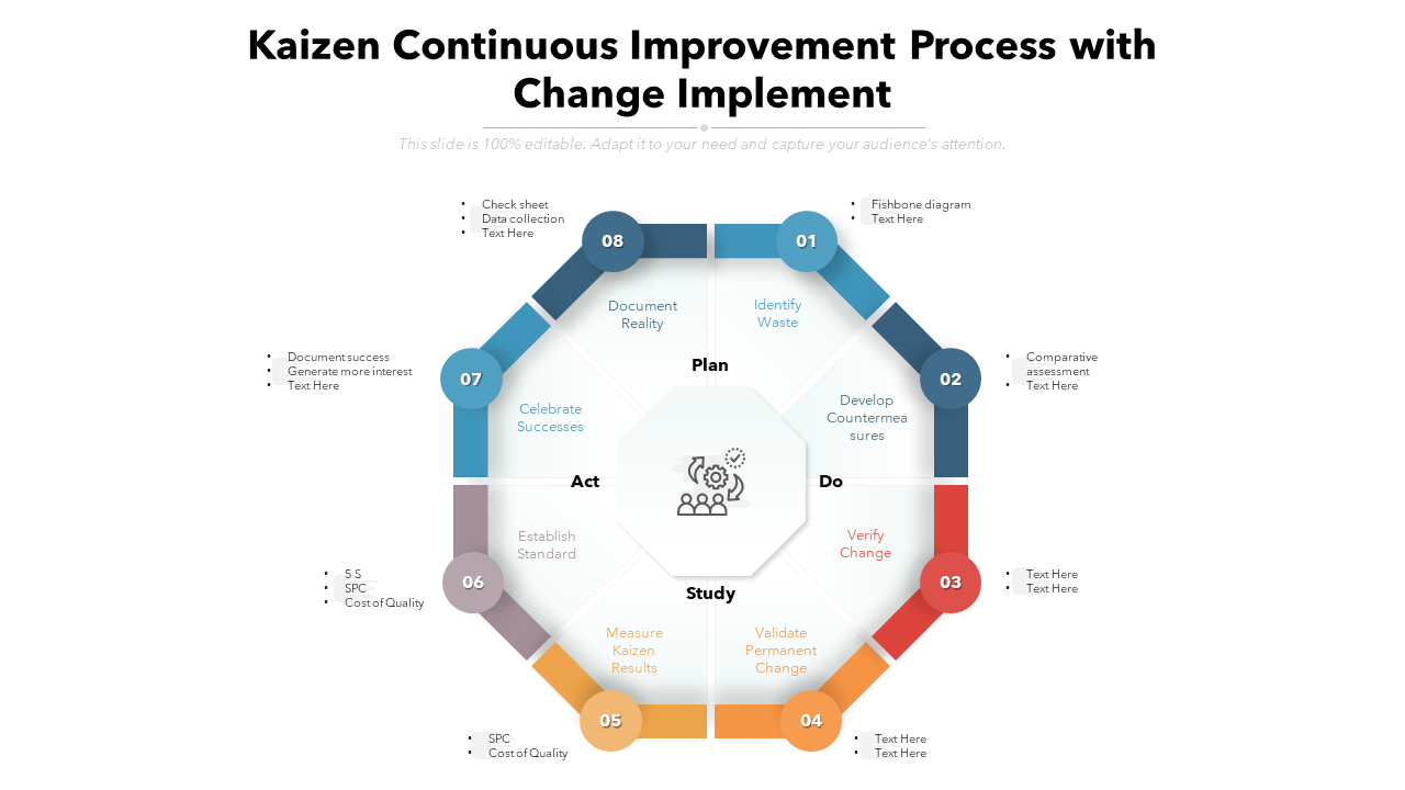 Kaizen continuous improvement process with change implement Template