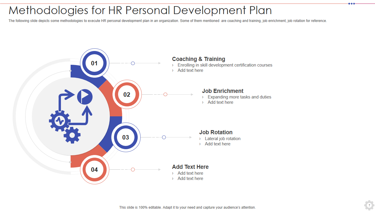 Methodologies for HR Personal Development Plan 