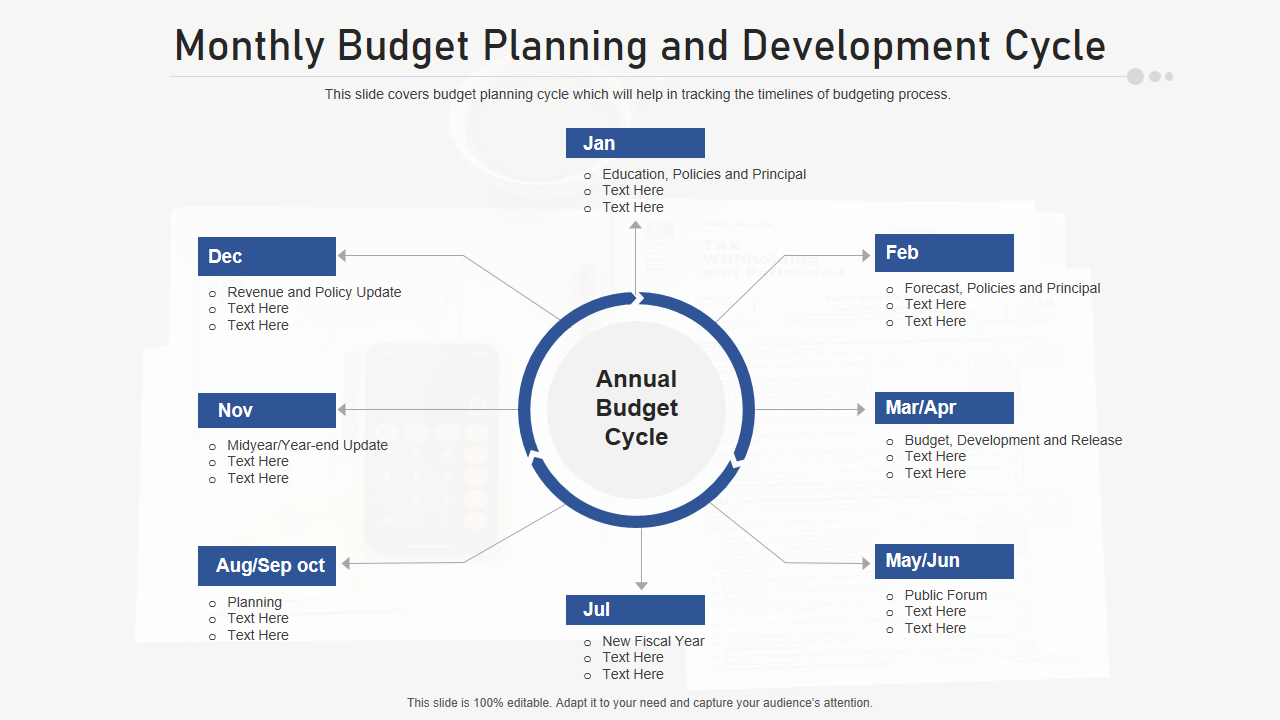 Monthly Budget Planning and Development Cycle 