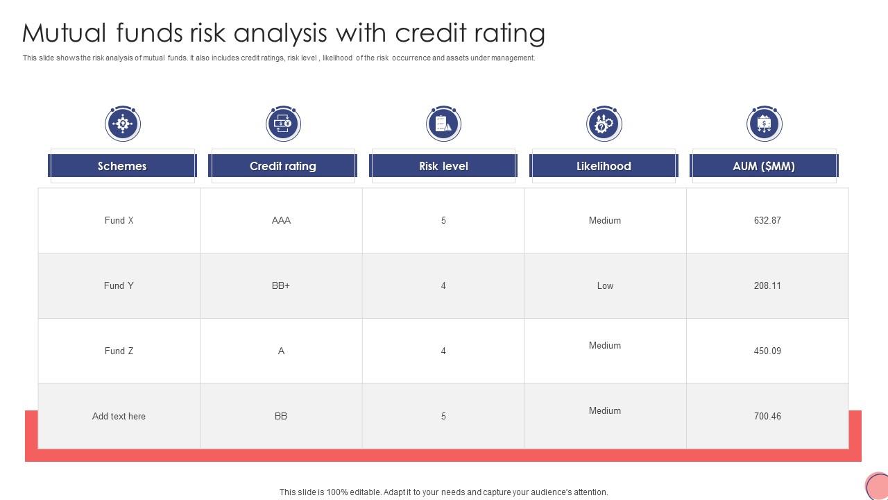 Mutual Funds Risk Analysis With Credit Rating