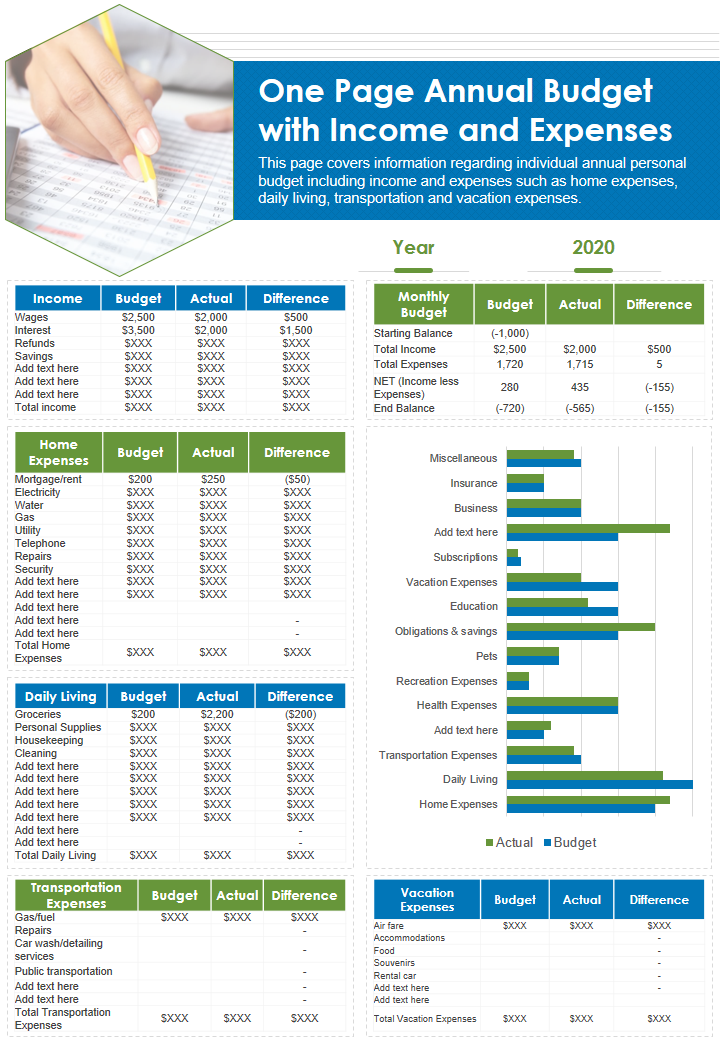 One Page Annual Budget with Income and Expenses 