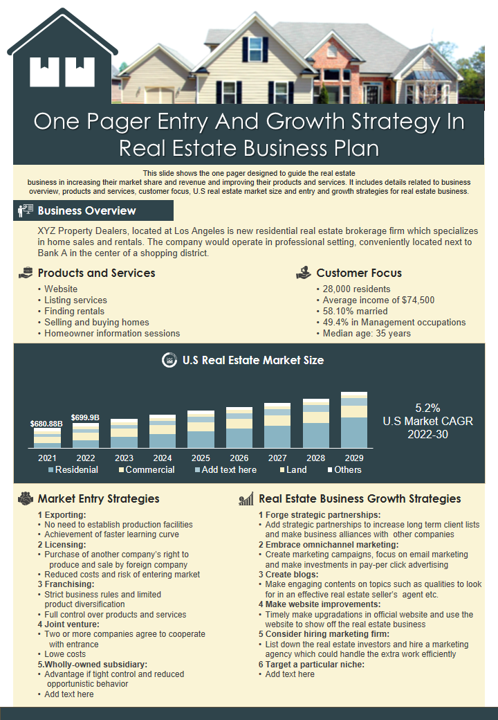 One Pager Entry And Growth Strategy In Real Estate Business Plan 