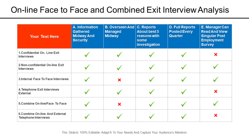 Online Face-to-Face Exit Interview Analysis Template