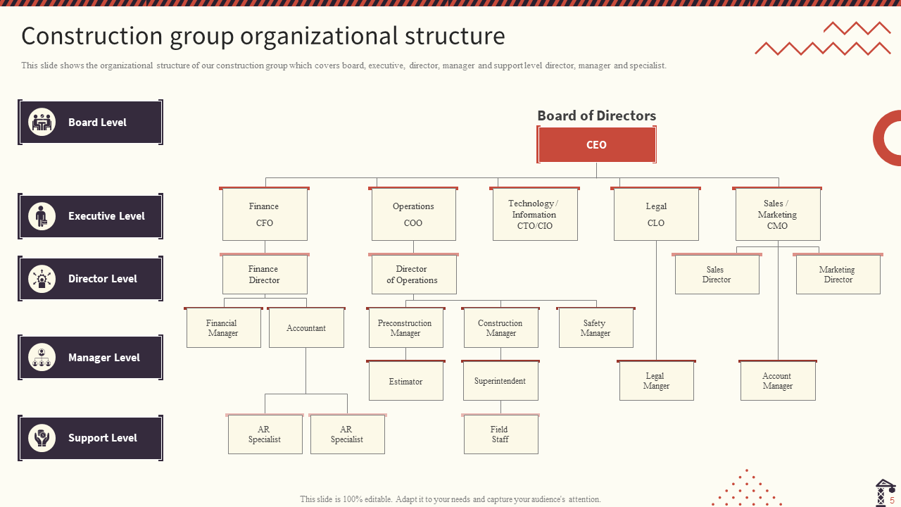 Organization Structure Template of Real Estate Company