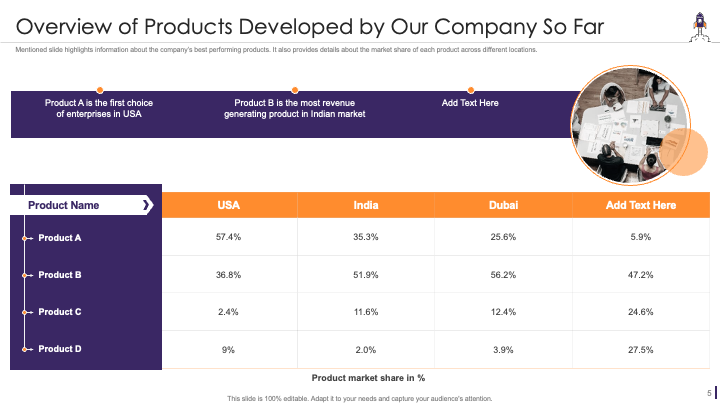 Overview of Products Developed by Company