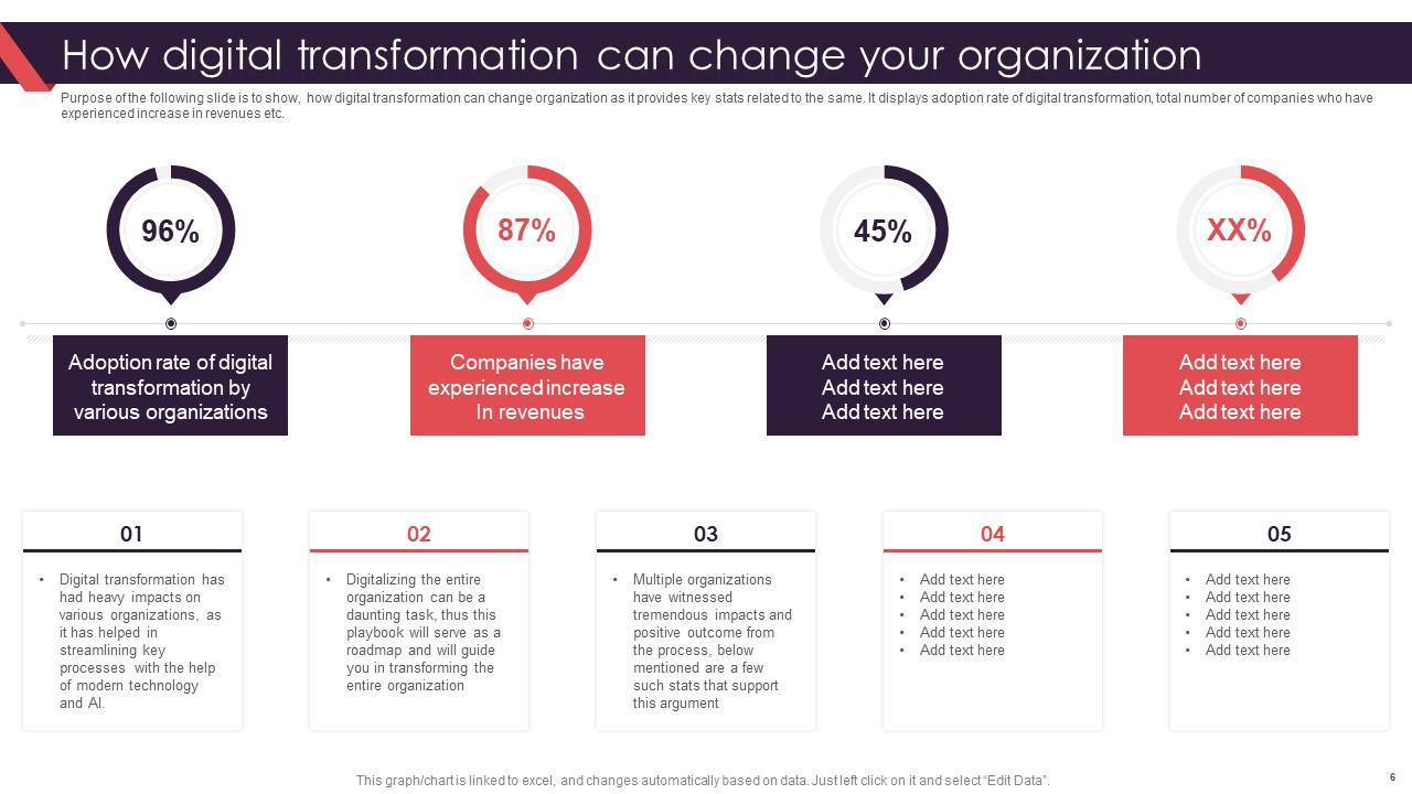 How Digital Transformation Can Change Your Business Template