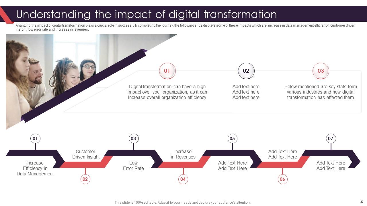 Understanding the Impact of Digital Transformation Template
