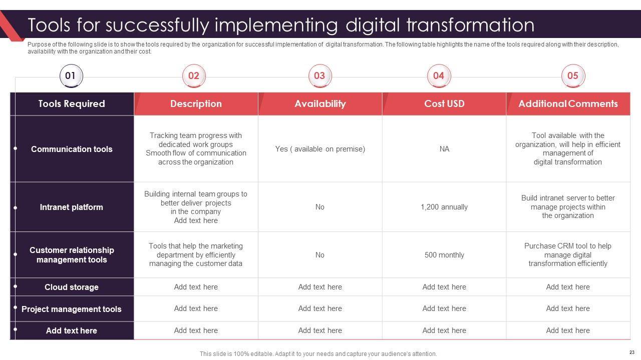 Tools for Successfully Implementing Digital Transformation Template