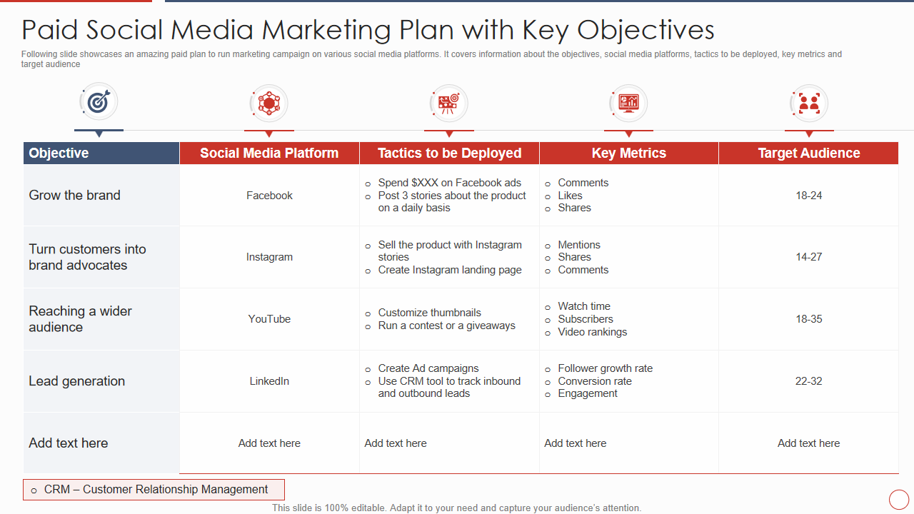 Paid Social Media Marketing Plan with Key Objectives
