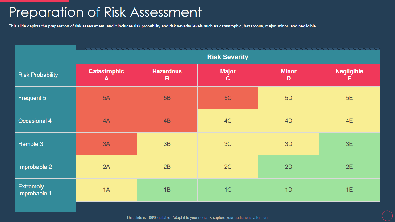 Preparation of Risk Assessment