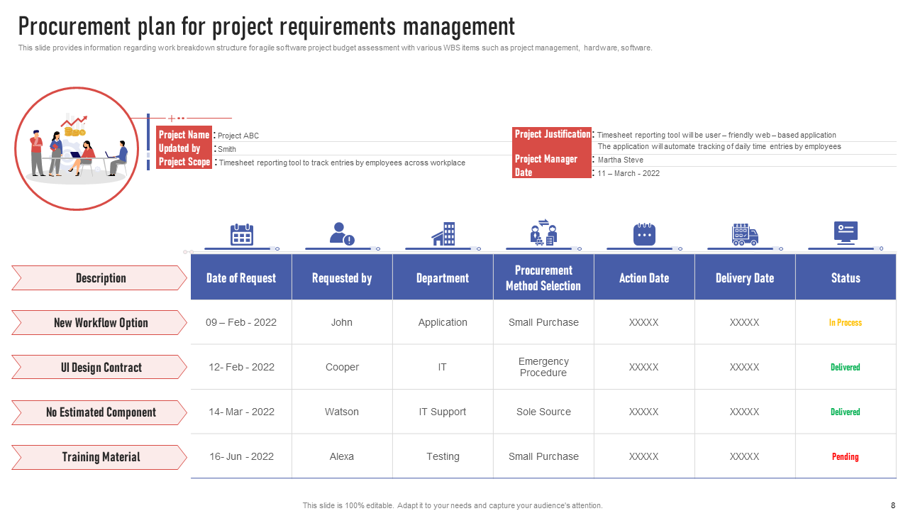 Procurement Plan Template for Project Leadership