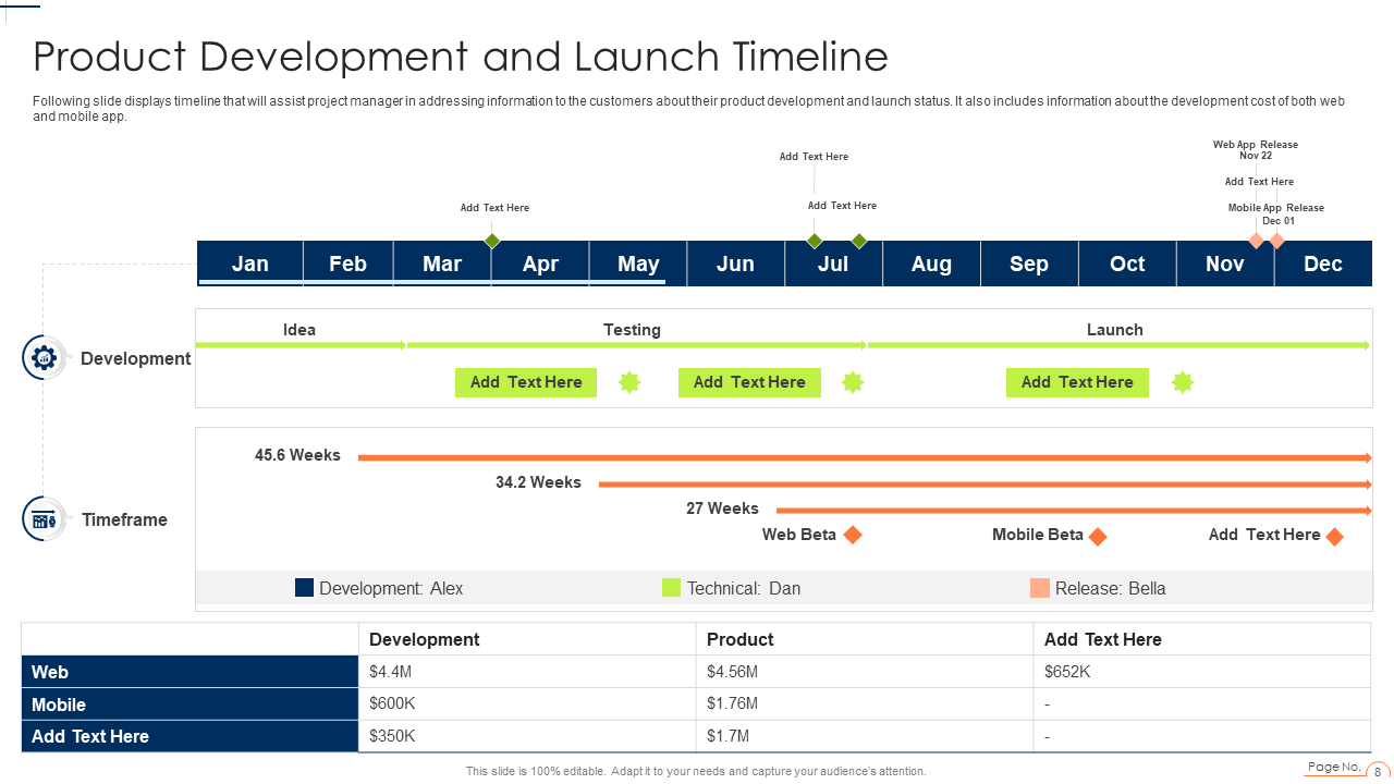 Product Development and Launch Timeline Presentation Template