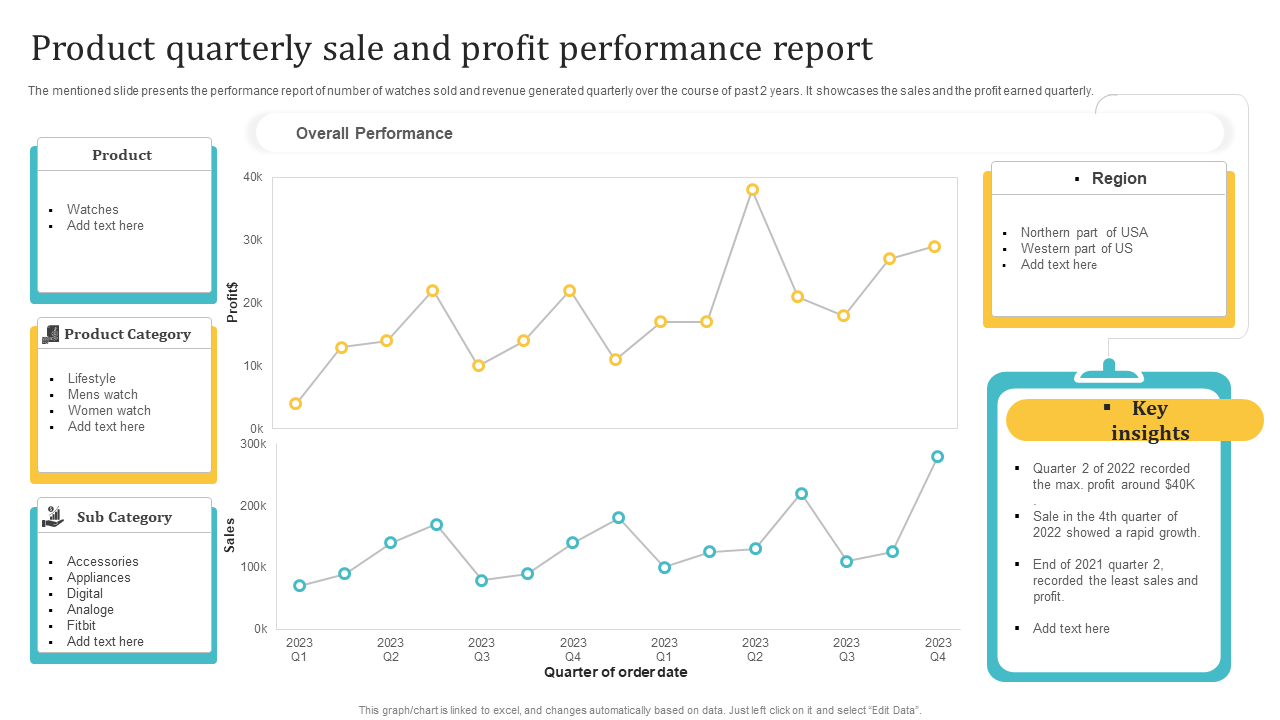Product Quarterly Sales And Profit Performance Report Template