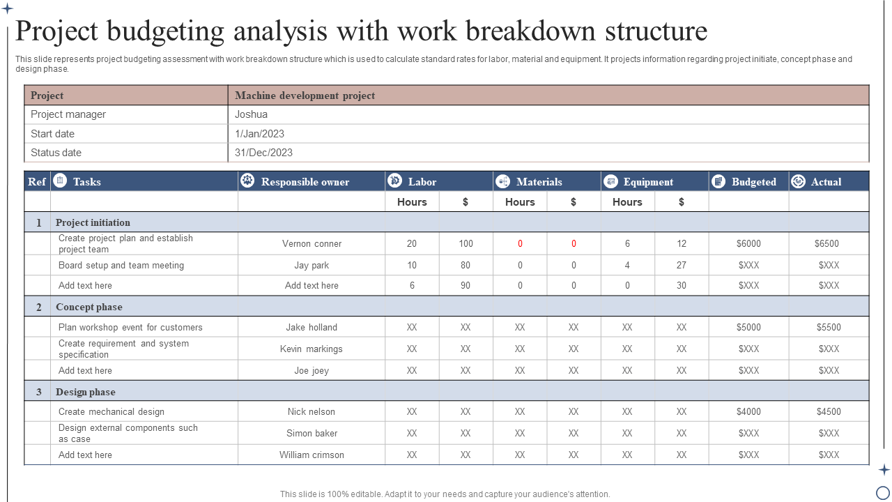 Project Budgeting Analysis With Work Breakdown Structure PPT Template