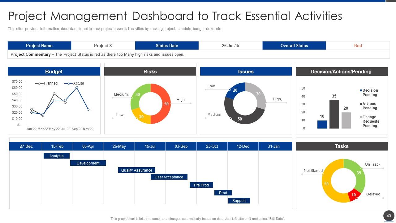 Project Management Dashboard to Track Essential Activities