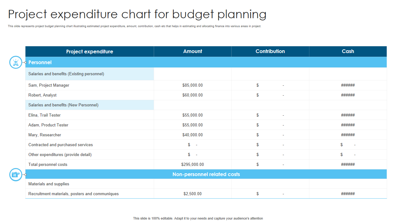 Project expenditure chart for budget planning 