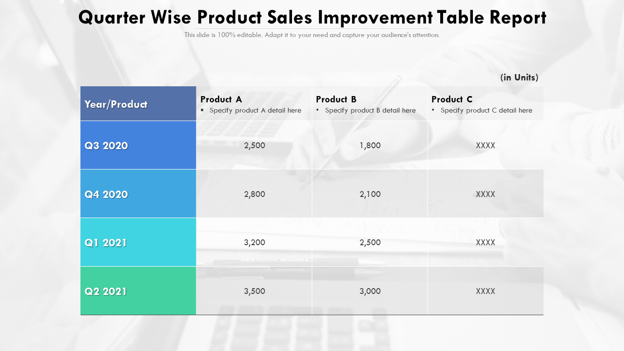 Quarter-wise Product Sales Improvement Table Report Template