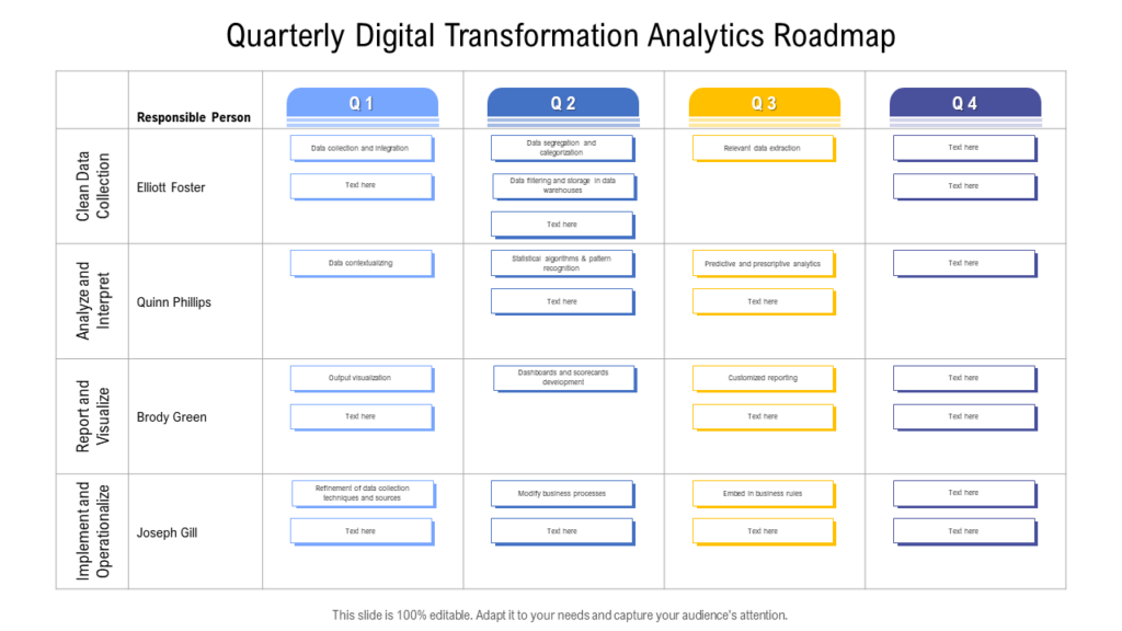 Quarterly Digital Transformation PowerPoint Slide