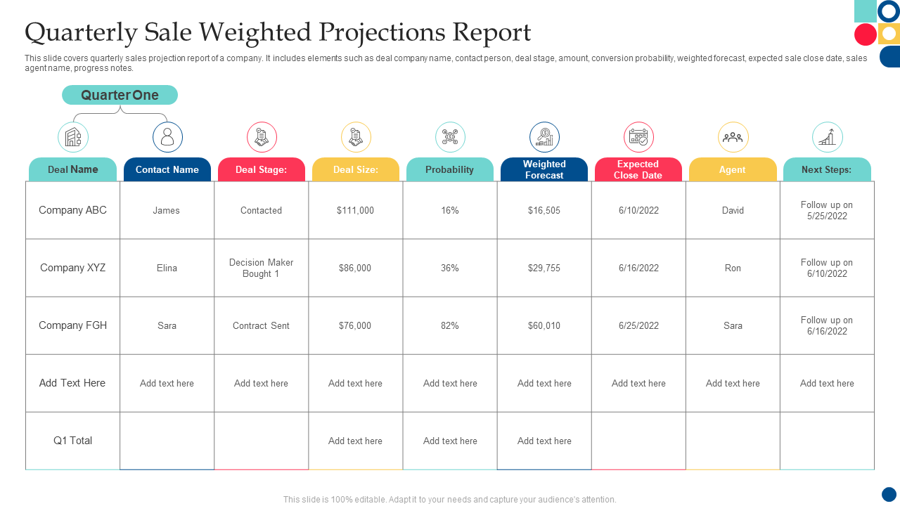 Quarterly Sale Weighted Projections Report Template