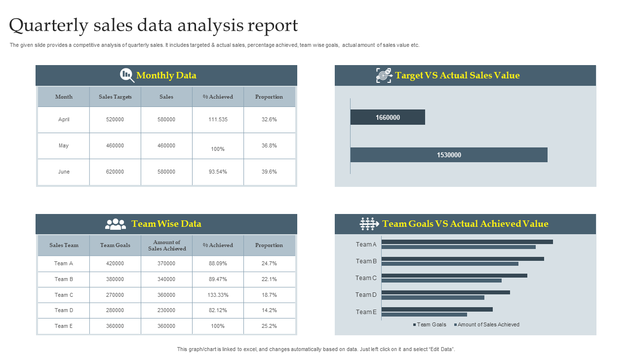 Quarterly Sales Data Analysis Report Template