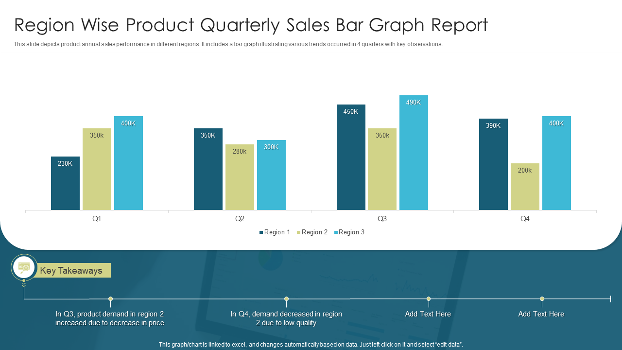 Region Wise Product Quarterly Sales Bar Graph Report Template