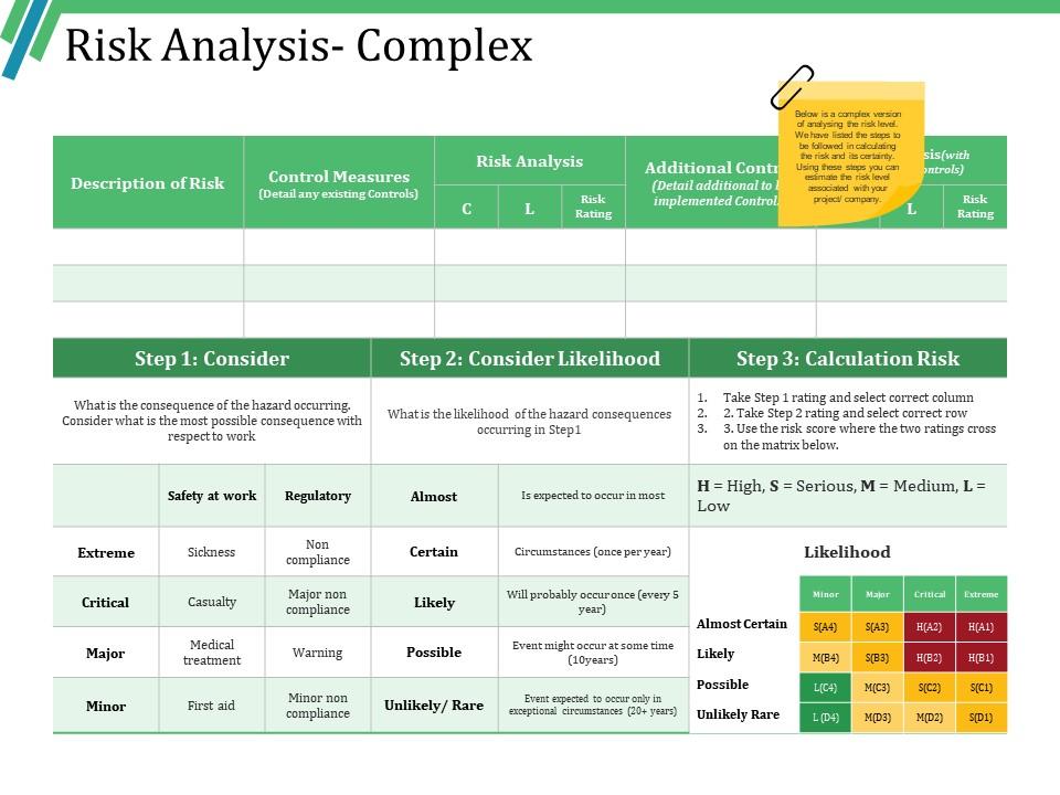 Risk Analysis Complex PPT Set