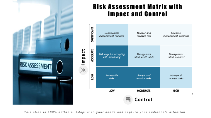 Risk Assessment Matrix with Impact and Control