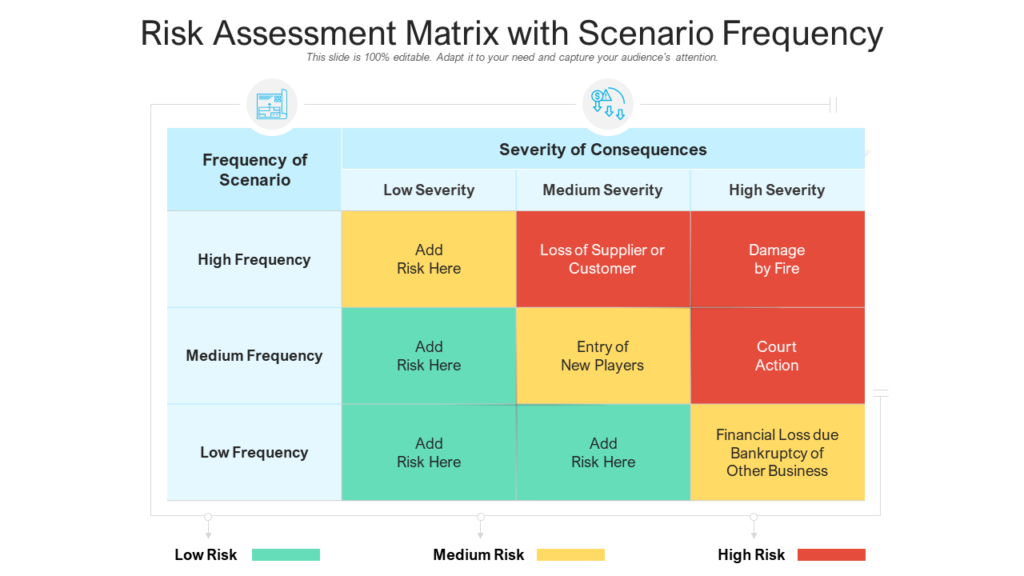 Risk Assessment Matrix PPT Slide
