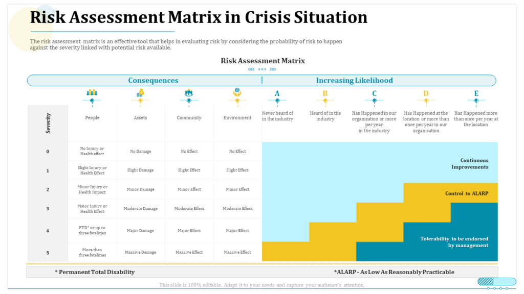 Risk Assessment Matrix in Crisis Situation Template
